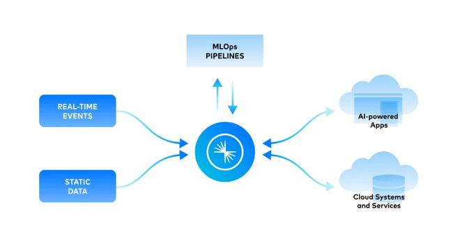 Splunk、Snowflake與Palantir “燒錢”大數(shù)據(jù)企業(yè)的生存之道